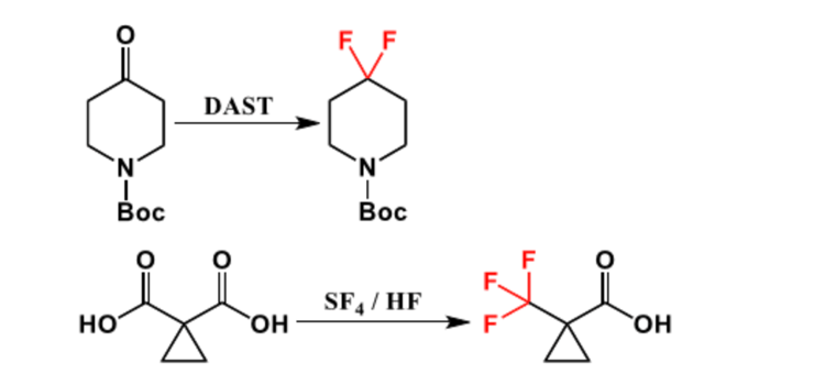 Nucleophilic Fluorination