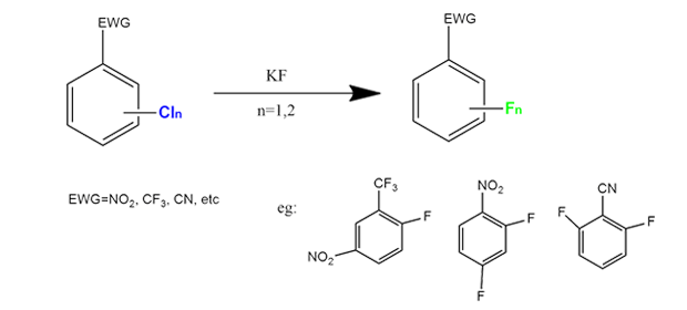 Halex Reaction